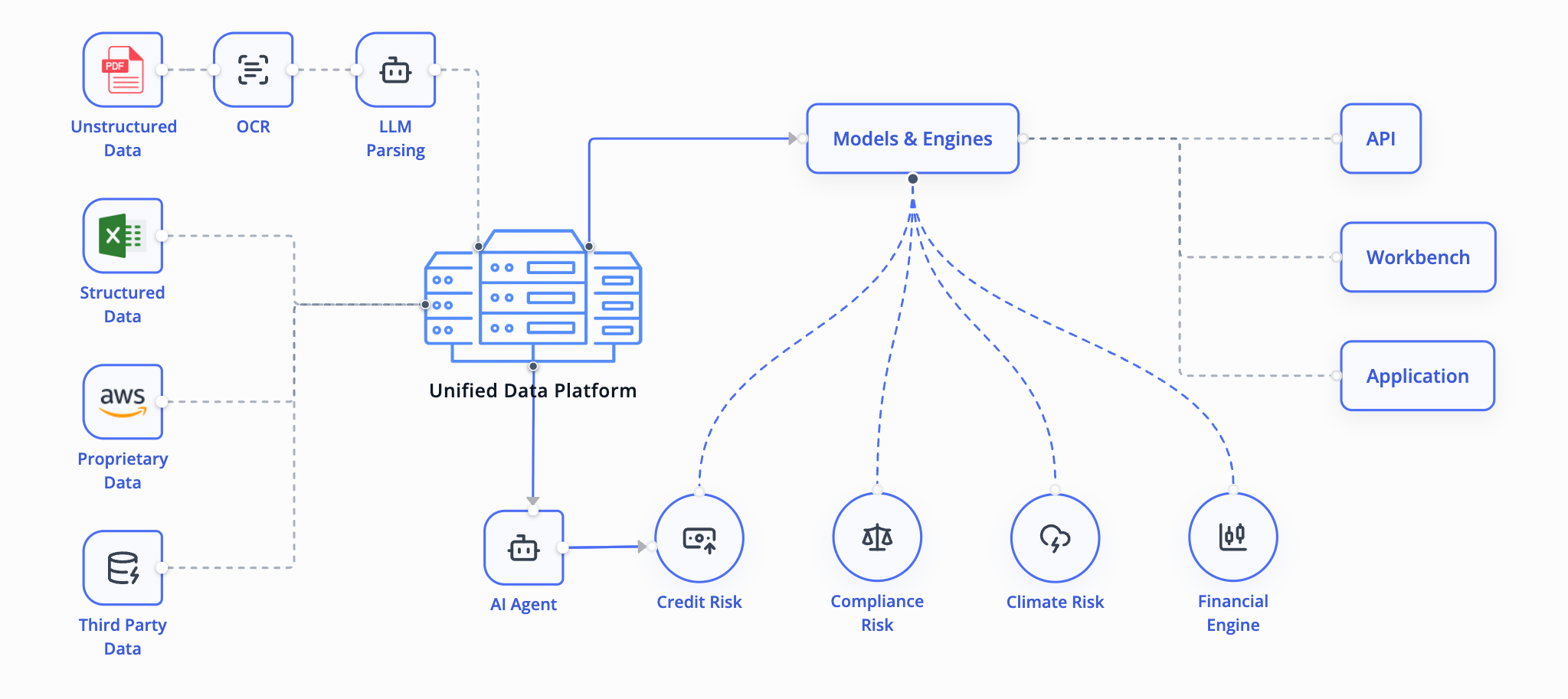 workflow illustration